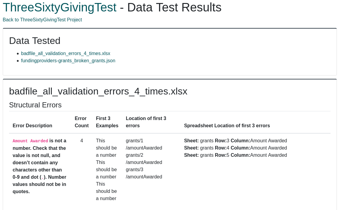 2021_standards_lab_data_test_results.png